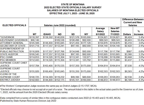 municipal mayor salary|Elected Officials Salary 2024 .